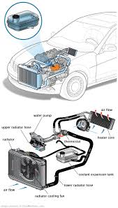 See P00B0 repair manual